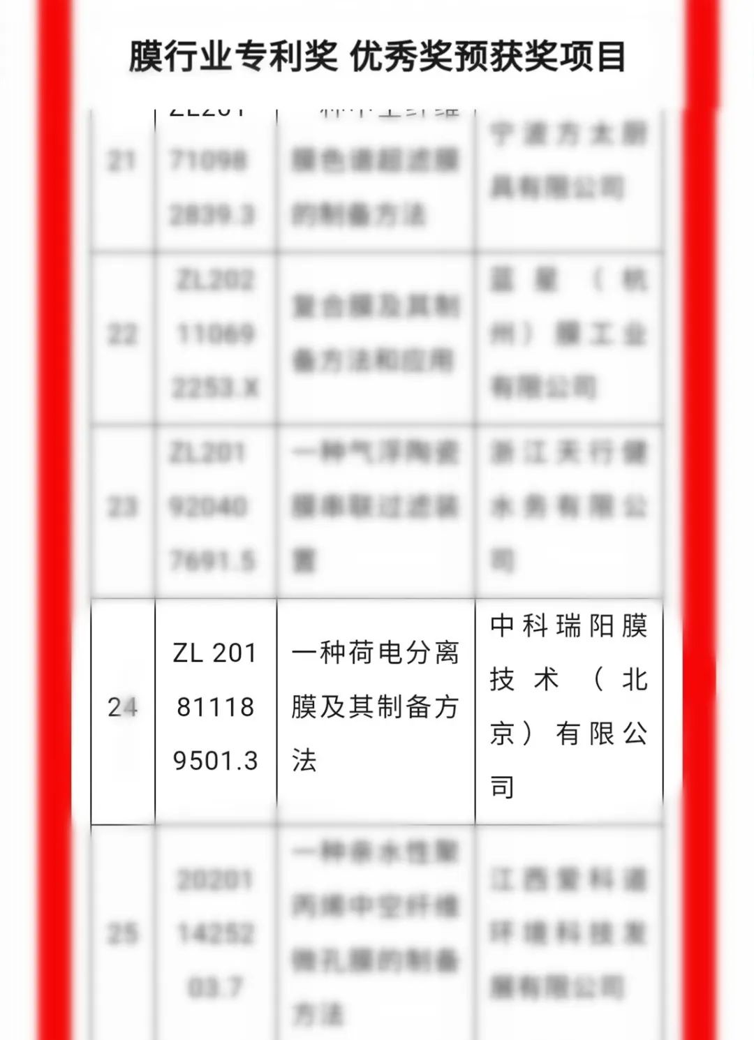 中科瑞陽斬獲殊榮，載譽(yù)前行，不負(fù)期待！